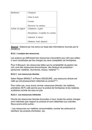Distribution - Transports
- Gérer le stock
- Facturer
- Recouvrer les créances
Activité de support - Administrer et gérer
- Réceptionner et expédier les courriers
- Entretenir le charroi
- Maintenir l'outil industriel
Source : Elaboré par nos soins sur base des informations fournies par la
SODECO
III.2.2. L'analyse des ressources
Les auteurs qui définissent les ressources s'accordent pour dire que celles-
ci sont constituées par les charges (au sens comptable) de l'entreprise.
Pour H.Bouquin, les ressources telles que la comptabilité de gestion les
voit, sont des ressources économiques, des facteurs de production :
personnel, matières, fournitures, locaux, matériel17(*)
.
III.2.2.1. Les ressources directes
Selon Rejean BRAULT et Pierre GIGUEURE, une ressource directe est
celle qui est physiquement rattachée au produit18(*)
.
Pour notre cas, nous avons comme ressources directes, les matières
premières (M.P) café parche pour le produit de l'entreprise et les matières
auxiliaires comme les sacs en jute.
III.2.2.1. Les ressources indirectes
Hormis les ressources directes énoncées ci haut, toutes les autres charges
sont indirectes (par rapport au produit) et sont rattachées aux activités.
Nous avons entre autres :
- Les ressources sur matières consommables comme les carburant et
lubrifiant, les produits d'entretien, etc.
 