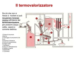 Il termovalorizzatore
Da ciò che non si
riesce a riciclare si può
recuperare l’energia
residua all’interno del
termovalorizzatore
per produrre acqua
calda, vapore e
corrente elettrica.
1.Fossa di accumulo
2.Benna
3.Tramoggia di caricamento del
forno
4.Impianto di dosatura
5.Forno di incenerimento
6.Griglie mobili
7.Ventilatore
8.Vasca di raffreddamento
9.Caldaia a vapore
10.Elettrofiltri
11.Ciminiera
 