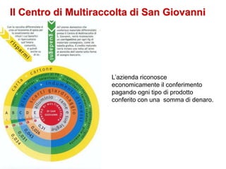 Il Centro di Multiraccolta di San Giovanni
L’azienda riconosce
economicamente il conferimento
pagando ogni tipo di prodotto
conferito con una somma di denaro.
 