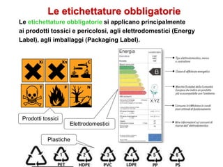 Le etichettature obbligatorie si applicano principalmente
ai prodotti tossici e pericolosi, agli elettrodomestici (Energy
Label), agli imballaggi (Packaging Label).
Le etichettature obbligatorie
Prodotti tossici
Elettrodomestici
Plastiche
 