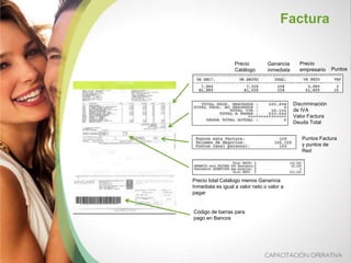 Factura
Precio
Catálogo
Ganancia
inmediata
Precio
empresario Puntos
Discriminación
de IVA
Valor Factura
Deuda Total
Puntos Factura
y puntos de
Red
Precio total Catálogo menos Ganancia
Inmediata es igual a valor neto o valor a
pagar
Código de barras para
pago en Bancos
 