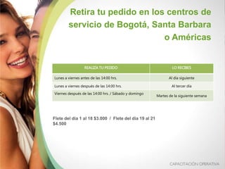 REALIZA TU PEDIDO LO RECIBES
Lunes a viernes antes de las 14:00 hrs. Al día siguiente
Lunes a viernes después de las 14:00 hrs. Al tercer día
Viernes después de las 14:00 hrs. / Sábado y domingo
Martes de la siguiente semana
Retira tu pedido en los centros de
servicio de Bogotá, Santa Barbara
o Américas
Flete del día 1 al 18 $3.000 / Flete del día 19 al 21
$4.500
 
