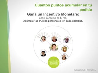 Gana un Incentivo Monetario
por el consumo de tu red.
Acumula 100 Puntos personales en cada catálogo.
Cuántos puntos acumular en tu
pedido
 