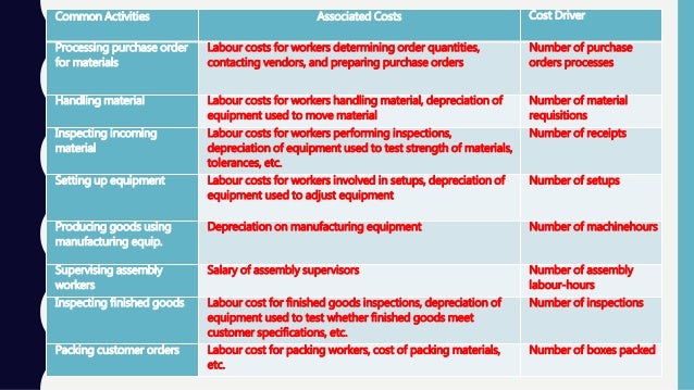 activity based costing activity based depreciation