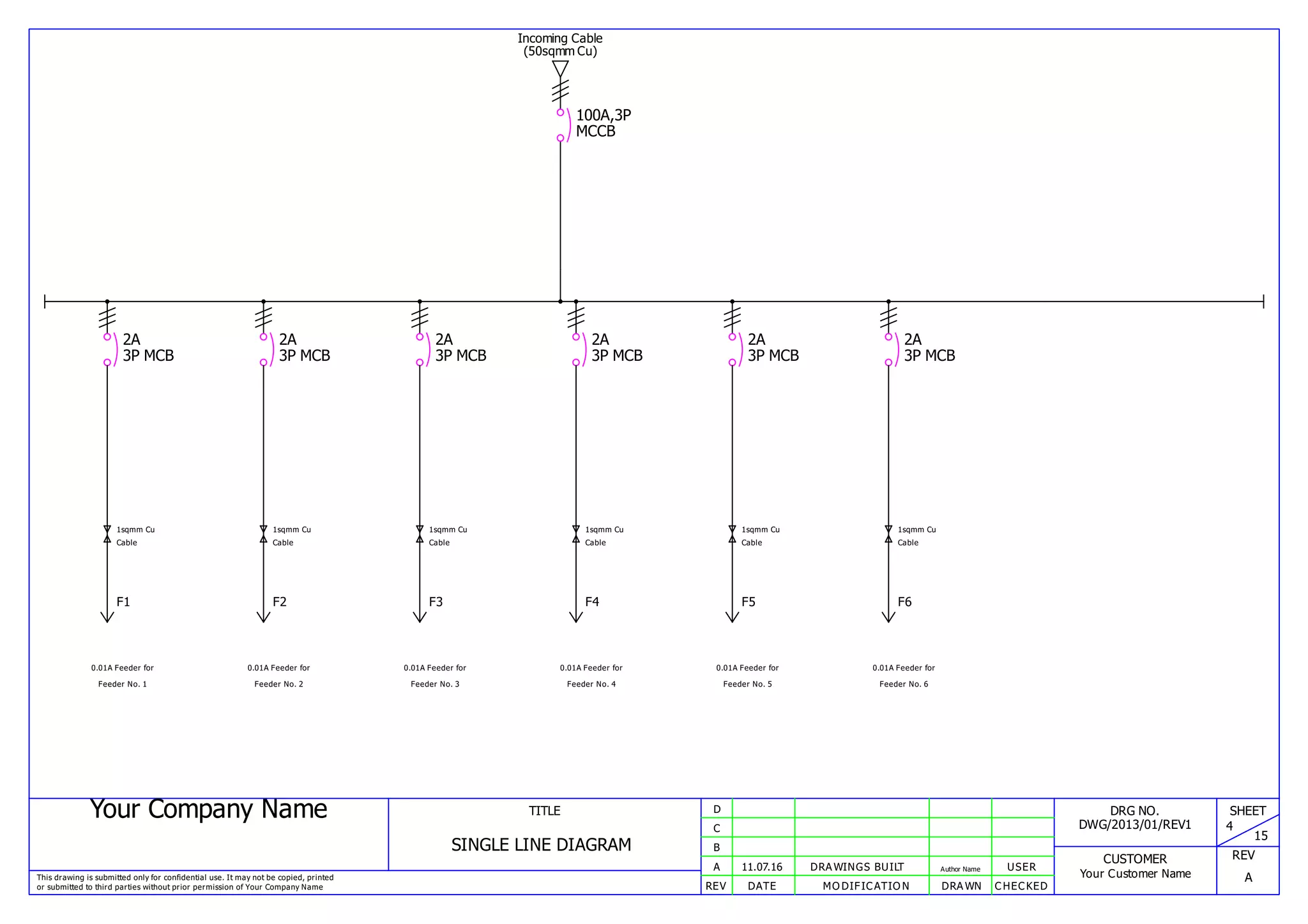 panel designing software | PDF