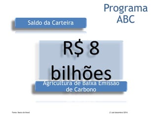 R$ 8
bilhões
Saldo da Carteira
Programa
ABC
Fonte: Banco do Brasil (*) até dezembro/2014
Agricultura de Baixa Emissão
de Carbono
 