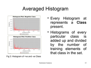 Sentiment Analysis
Averaged Histogram

Every Histogram at
represents a Class
present.

Histograms of every
particular class is
added up and divided
by the number of
training elements of
that class in the set.
Fig 3: Histogram of +ve and -ve Class
12
 