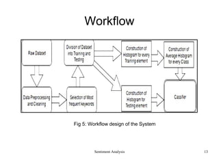 Sentiment Analysis
Workflow
Fig 5: Workflow design of the System
13
 
