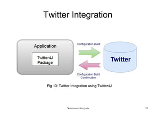 Twitter Integration
Sentiment Analysis 26
Fig 13: Twitter Integration using Twitter4J
 