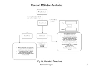 Sentiment Analysis 27
Fig 14: Detailed Flowchart
 