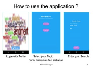 How to use the application ?
Login with Twitter Select your Topic Enter your Search
Fig 15: Screenshots from application
Sentiment Analysis 29
 