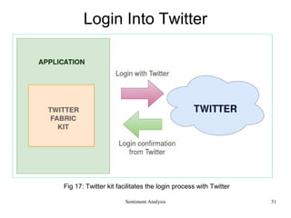 Login Into Twitter
Fig 17: Twitter kit facilitates the login process with Twitter
Sentiment Analysis 31
 