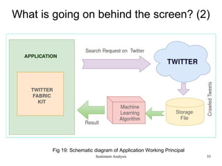 What is going on behind the screen? (2)
Fig 19: Schematic diagram of Application Working Principal
Sentiment Analysis 33
 