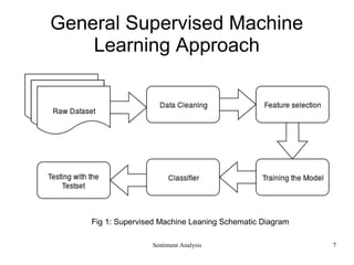 Sentiment Analysis
General Supervised Machine
Learning Approach
Fig 1: Supervised Machine Leaning Schematic Diagram
7
 