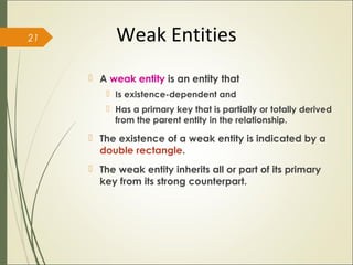  A weak entity is an entity that
 Is existence-dependent and
 Has a primary key that is partially or totally derived
from the parent entity in the relationship.
 The existence of a weak entity is indicated by a
double rectangle.
 The weak entity inherits all or part of its primary
key from its strong counterpart.
Weak Entities21
 