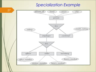 Specialization Example
27
 