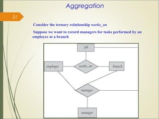 Aggregation
Consider the ternary relationship works_on
Suppose we want to record managers for tasks performed by an
employee at a branch
31
 