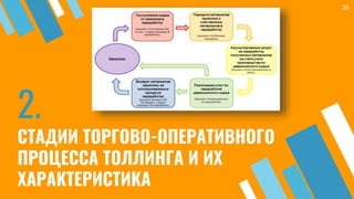 2.
СТАДИИ ТОРГОВО-ОПЕРАТИВНОГО
ПРОЦЕССА ТОЛЛИНГА И ИХ
ХАРАКТЕРИСТИКА
35
 