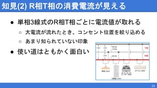 知見(2) R相T相の消費電流が見える
● 単相3線式のR相T相ごとに電流値が取れる
○ 大電流が流れたとき、コンセント位置を絞り込める
○ あまり知られていない印象
● 使い道はともかく面白い
23
 