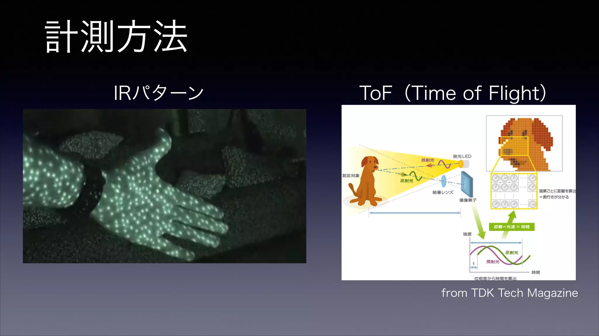 計測方法
from TDK Tech Magazine
IRパターン ToF（Time of Flight）
 