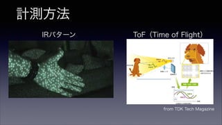 計測方法
from TDK Tech Magazine
IRパターン ToF（Time of Flight）
 