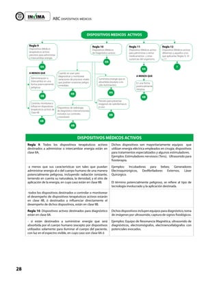 ABC dispositivos médicos
28
Liberta y Orden
DISPOSITIVOS MEDICOS ACTIVOS
Regla 9
Dispositivos Médicos
terapéuticos activos
previstos para administrar
o intercambiar energía
Regla 10
Dispositivos Médicos
de Diagnóstico activos
Regla 11
Dispositivo Médicos activo
para administrar o retirar
medicamentos y otras
sustancias del organismo
Regla 12
Dispositivo Médicos activos
diferentes a aquellos a los
que aplicanlas Reglas 9, 10
u 11
Administración o
intercambio en una
forma potencialmente
peligrosa
Controla, monitorea o
influye en dispositivos
terapéuticos activos de
Clase IIB
Cuando se usan para
diagnosticar y monitorear
variaciones de procesos vitales
que podrían ocasionar peligro
inmediato
Suministra energía que es
absorbida (excepto si es
sólo iluminación)
Dispositivos de radiología
de diagnóstico intervencionista
incluidos sus controles
y monitores
I
IIA
IIA
IIA
A MENOS QUE
A MENOS QUE
IIB
IIB
IIB IIA
Previsto para presentar
imágenes de radiofármacos
in vivo
IIB
En una forma
potencialmente
riesgosa
IIB
IIB
DISPOSITIVOS MÉDICOS ACTIVOS
Regla 9. Todos los dispositivos terapéuticos activos
destinados a administrar o intercambiar energía están en
clase IIA,
Dichos dispositivos son mayoritariamente equipos que
utilizan energía eléctrica empleados en cirugía; dispositivos
para tratamientos especializados y algunos estimuladores.
Ejemplos: Estimuladores nerviosos (Tens), Ultrasonido para
fisioterapia.
-a menos que sus características son tales que puedan
administrar energía al o del cuerpo humano de una manera
potencialmente peligrosa, incluyendo radiación ionizante,
teniendo en cuenta su naturaleza, la densidad, y el sitio de
aplicación de la energía, en cuyo caso están en clase IIB.
Ejemplos: Incubadoras para bebes; Generadores
Electroquirúrigicos, Desfibriladores Externos, Láser
Quirúrgico.
El término potencialmente peligroso, se refiere al tipo de
tecnología involucrado y la aplicación destinada.
-todos los dispositivos destinados a controlar o monitorear
el desempeño de dispositivos terapéuticos activos estarán
en clase IIB, ó destinados a influenciar directamente el
desempeño de dichos dispositivos, están en clase IIB.
Regla 10. Dispositivos activos destinados para diagnóstico
están en clase IIA.
Dichos dispositivos incluyen equipos para diagnóstico, toma
de imágenes por ultrasonido, captura de signos fisiológicos.
- si están destinados a suministrar energía que será
absorbida por el cuerpo humano (excepto por dispositivos
utilizados solamente para iluminar el cuerpo del paciente,
con luz en el espectro visible, en cuyo caso son clase IIA ó
Ejemplos: Equipo de Resonancia Magnética, ultrasonido de
diagnósticos, electromiógrafos, electroencefalógrafos con
potenciales evocados.
 