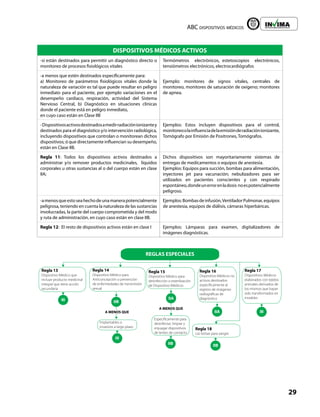 ABC dispositivos médicos
29
Liberta y Orden
DISPOSITIVOS MÉDICOS ACTIVOS
-si están destinados para permitir un diagnóstico directo o
monitoreo de procesos fisiológicos vitales
Termómetros electrónicos, estetoscopios electrónicos,
tensiómetros electrónicos, electrocardiógrafos
-a menos que estén destinados específicamente para:
a) Monitoreo de parámetros fisiológicos vitales donde la
naturaleza de variación es tal que puede resultar en peligro
inmediato para el paciente, por ejemplo variaciones en el
desempeño cardiaco, respiración, actividad del Sistema
Nervioso Central, b) Diagnóstico en situaciones clínicas
donde el paciente está en peligro inmediato,
en cuyo caso están en Clase IIB
Ejemplo: monitores de signos vitales, centrales de
monitoreo, monitores de saturación de oxigeno; monitores
de apnea.
-Dispositivosactivosdestinadosamedirradiaciónionizantey
destinados para el diagnóstico y/o intervención radiológica,
incluyendo dispositivos que controlan o monitorean dichos
dispositivos; ó que directamente influencian su desempeño,
están en Clase IIB.
Ejemplos: Estos incluyen dispositivos para el control,
monitoreoolainfluenciadelaemisiónderadiaciónionizante,
Tomógrafo por Emisión de Positrones, Tomógrafos.
Regla 11: Todos los dispositivos activos destinados a
administrar y/o remover productos medicinales, líquidos
corporales u otras sustancias al o del cuerpo están en clase
IIA;
Dichos dispositivos son mayoritariamente sistemas de
entregas de medicamentos o equipos de anestesia.
Ejemplos: Equipos para succión, bombas para alimentación,
inyectores jet para vacunación; nebulizadores para ser
utilizados en pacientes conscientes y con respirado
espontáneo,dondeunerrorenladosis noespotencialmente
peligroso.
-amenosqueestoseahechodeunamanerapotencialmente
peligrosa, teniendo en cuenta la naturaleza de las sustancias
involucradas, la parte del cuerpo comprometida y del modo
y ruta de administración, en cuyo caso están en clase IIB.
Ejemplos:Bombasdeinfusión,VentiladorPulmonar,equipos
de anestesia, equipos de diálisis, cámaras hiperbáricas.
Regla 12: El resto de dispositivos activos están en clase I Ejemplos: Lámparas para examen, digitalizadores de
imágenes diagnósticas.
REGLAS ESPECIALES
Regla 17
Dispositivos Médicos
elaborados con tejidos
animales derivados de
los mismos que hayan
sido transformados en
inviables
Regla 14
Dispositivo Médico para
Anticoncepción o prevención
de enfermedades de transmisión
sexual
Regla 15
Dispositivo Médico para
desinfección o esterilización
de Dispositivo Médicos
Regla 18
Las bolsas para sangre
Especificamente para
desinfectar, limpiar y
enjuagar dispositivos
de lentes de contacto
IIB
IIA
A MENOS QUE
IIB
Implantables o
invasivos a largo plazo
IIB
III
Regla 13
Dispositivo Médico que
incluye producto medicinal
integral que tiene acción
secundaria
III
III
Regla 16
Dispositivo Médicos no
activos destinados
especificamente al
registro de imágenes
radiográficas de
diagnóstico
IIA
A MENOS QUE
 