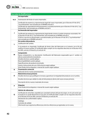 ABC dispositivos médicos
42
Liberta y Orden
Para todas las Modificaciones
H, K
De importador
Autorización del titular al nuevo importador.
Certificado de existencia y representación legal del nuevo importador, por el Decreto 019 de 2012,
“Ley Antitramites”será revisado por el INVIMA artículo 9.
Certificado de capacidad de almacenamiento y acondicionamiento por el Decreto 019 de 2012,“Ley
Antitramites”será revisado por el INVIMA artículo 9.
J
De Domicilio del importador
Certificado de existencia y representación legal donde conste el cambio (empresas nacionales). Por
el Decreto 019 de 2012,“Ley Antitramites”será revisado por el INVIMA artículo 9.
CCAA en caso de ser almacenador y acondicionador, por el Decreto 019 de 2012,“Ley Antitramites”
será revisado por el INVIMA artículo 9.
L
De nombre del producto
Justificación del cambio.
Si el producto es importado, Certificado de Venta Libre del fabricante en el exterior con el fin de
verificar el nuevo nombre. El certificado debe cumplir con los requisitos descritos en el Decreto 4725
de 2005, artículo 29 literal b y el artículo 44.
M
Composición
Nueva composición y su descripción. Certificación del fabricante responsable que el cambio no
afecta sustancialmente el producto.
Estudios técnicos cuando aplique
Biocompatibilidad cuando aplique.
Especificaciones de producto terminado.
Inserto, instrucciones de uso o ficha técnica según aplique
Artes finales de las etiquetas o manual de usuario según aplique.
N Presentación comercial
Indicación de las nuevas presentaciones.
O
Material de envase primario
Estudios técnicos que justifiquen el envase y garanticen la integridad del producto con el cambio.
Estudios técnicos que validen la vida útil del producto dentro del nuevo envase primario.
Descripción de los nuevos materiales de envase.
P Etiquetas
Artes finales de las etiquetas o manual de usuario según aplique.
Q
Adición de referencias
Certificado de venta libre, expedido por autoridad sanitaria del país de origen, en el cual conste que
el producto se vende libremente en ese país. El certificado debe cumplir con los requisitos descritos
en el Decreto 4725 de 2005, artículo 29 literal b y el artículo 44.
Declaración de conformidad si aplica.
Catálogo.
Controles de calidad.
Información que soporta las diferencias entre las referencias ya registradas con la nueva.
 