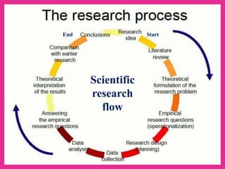 Research Methods for phyto | PPT