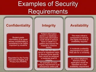Examples of Security
Requirements
Confidentiality
Student grade
information is an asset
whose confidentiality is
considered to be highly
important by students
Regulated by the Family
Educational Rights and
Privacy Act (FERPA)
Integrity
Patient information
stored in a database –
inaccurate information
could result in serious
harm or death to a
patient and expose the
hospital to massive
liability
A Web site that offers a
forum to registered users
to discuss some specific
topic would be assigned
a moderate level of
integrity
An example of a low-
integrity requirement is an
anonymous online poll
Availability
The more critical a
component or service,
the higher the level of
availability required
A moderate availability
requirement is a public
Web site for a university
An online telephone
directory lookup
application would be
classified as a low-
availability requirement
 