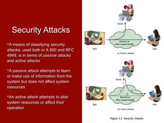 Security Attacks
•A means of classifying security
attacks, used both in X.800 and RFC
4949, is in terms of passive attacks
and active attacks
•A passive attack attempts to learn
or make use of information from the
system but does not affect system
resources
•An active attack attempts to alter
system resources or affect their
operation
 