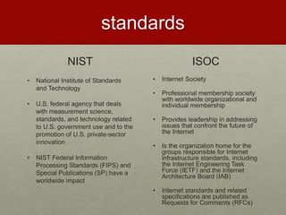 standards
NIST
• National Institute of Standards
and Technology
• U.S. federal agency that deals
with measurement science,
standards, and technology related
to U.S. government use and to the
promotion of U.S. private-sector
innovation
• NIST Federal Information
Processing Standards (FIPS) and
Special Publications (SP) have a
worldwide impact
ISOC
• Internet Society
• Professional membership society
with worldwide organizational and
individual membership
• Provides leadership in addressing
issues that confront the future of
the Internet
• Is the organization home for the
groups responsible for Internet
infrastructure standards, including
the Internet Engineering Task
Force (IETF) and the Internet
Architecture Board (IAB)
• Internet standards and related
specifications are published as
Requests for Comments (RFCs)
 