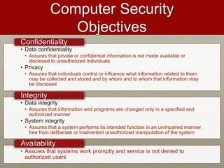 Computer Security
Objectives
• Data confidentiality
• Assures that private or confidential information is not made available or
disclosed to unauthorized individuals
• Privacy
• Assures that individuals control or influence what information related to them
may be collected and stored and by whom and to whom that information may
be disclosed
Confidentiality
• Data integrity
• Assures that information and programs are changed only in a specified and
authorized manner
• System integrity
• Assures that a system performs its intended function in an unimpaired manner,
free from deliberate or inadvertent unauthorized manipulation of the system
Integrity
• Assures that systems work promptly and service is not denied to
authorized users
Availability
 