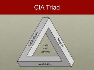 CIA Triad
 