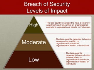 Breach of Security
Levels of Impact
• The loss could be expected to have a severe or
catastrophic adverse effect on organizational
operations, organizational assets, or individuals
High
• The loss could be expected to have a
serious adverse effect on
organizational operations,
organizational assets, or individuals
Moderate
• The loss could be
expected to have a limited
adverse effect on
organizational operations,
organizational assets, or
individuals
Low
 