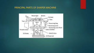 PRINCIPAL PARTS OF SHAPER MACHINE
 