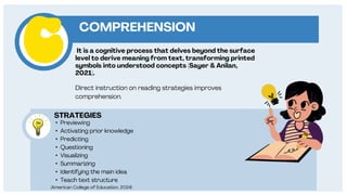 The ABCs of Literacy An Alphabet Book about Key Literacy Concepts | PPTX