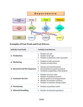 Activity-Based Costing System — All About ABC | PDF