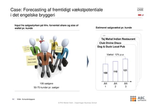 Case: Forecasting af fremtidigt vækstpotentiale                                                                                                              CASE

i det engelske bryggeri

     Input fra salgsstyrken på hhv. forventet share og size of
     wallet pr. kunde                                                                                                   Estimeret salgsvækst pr. kunde


                                                                                                                                 …
                                Size of wallet

                                Share of wallet
                                                          Size of wallet
                                                                                                                               Taj Mahal Indian Restaurant
                                                          Share of wallet




                                                                                                                              Club Divine Disco
                                                                                                                             Dog & Duck Local Pub


                                                                                                                                     Vækst: 10% p.a.




                                                                                                                                                   121
                                                                                                                                          110
                                                                                                                                 100



                                                  106 sælgere                                                                    ÅR        ÅR          ÅR
                           50-75 kunder pr. sælger                                                                                1         2           3




16     Kilde: Konsulentopgave

                                                                            © PhD Morten Holm , Copenhagen Business School
 