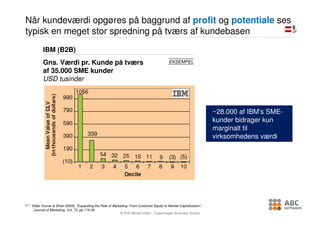 Når kundeværdi opgøres på baggrund af profit og potentiale ses
typisk en meget stor spredning på tværs af kundebasen
           IBM (B2B)
           Gns. Værdi pr. Kunde på tværs                                                   EKSEMPEL

           af 35.000 SME kunder
           USD tusinder



                                                                                                                   ~28.000 af IBM’s SME-
                                                                                                                   kunder bidrager kun
                                                                                                                   marginalt til
                                                                                                                   virksomhedens værdi




17 Kilde: Kumar & Shah (2009): “Expanding the Role of Marketing: From Customer Equity to Market Capitalization”,
    Journal of Marketing, Vol. 73, pp 119-36
    ´
                                                          © PhD Morten Holm , Copenhagen Business School
 