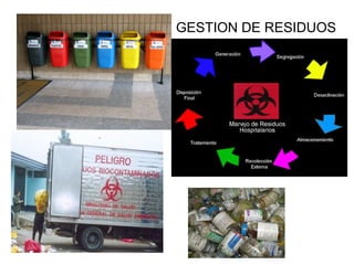 GESTION DE RESIDUOS
 