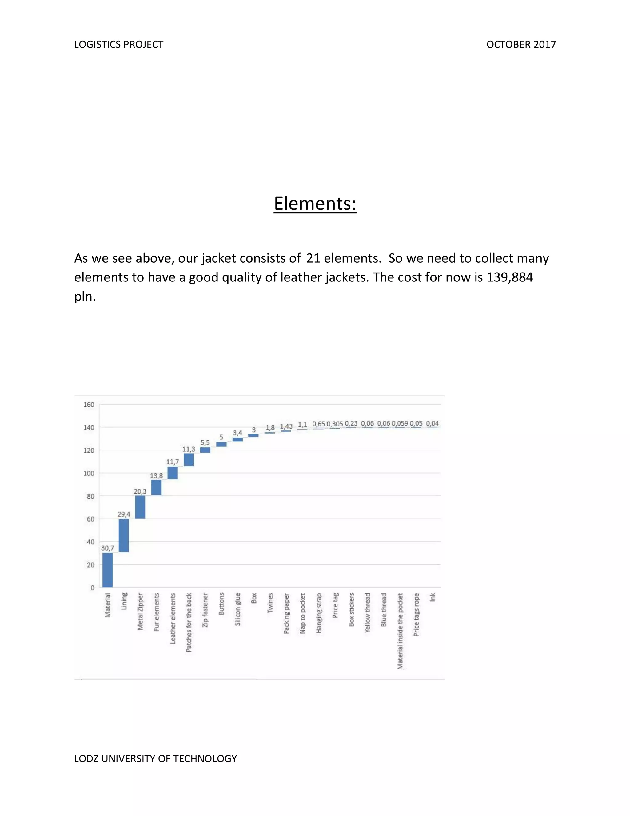 LOGISTICS PROJECT OCTOBER 2017
LODZ UNIVERSITY OF TECHNOLOGY
Elements:
As we see above, our jacket consists of 21 elements. So we need to collect many
elements to have a good quality of leather jackets. The cost for now is 139,884
pln.
 
