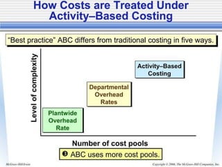 Abc Costing Exercise .pdf ABC-Costing.pdf updates in management accounting | PDF