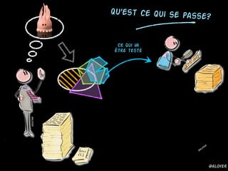 Qu'est ce qui se passe?
Ce qui va
être testé
@aloyer
@aloyer
@aloyer
@aloyer
 