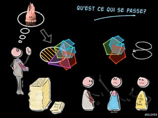 Qu'est ce qui se passe?
@aloyer
@aloyer
@aloyer
 