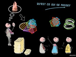 Qu'est ce qui se passe?
@aloyer
@aloyer
@aloyer
 