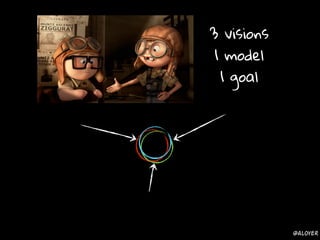 3 visions
1 model
1 goal
@aloyer
 