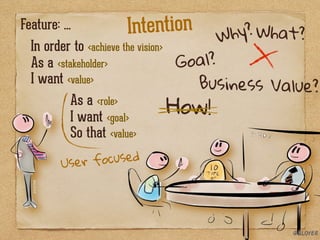Why?
Goal?
Business Value?
In order to <achieve the vision>
Feature: ...
As a <stakeholder>
I want <value>
Intention
As a <role>
I want <goal>
So that <value>
User focused
What?
How!
@aloyer
@aloyer
 