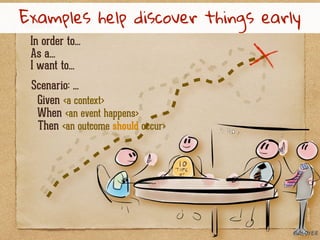 In order to...
Feature: ...
As a...
I want to...
Scenario: ...
Given <a context>
When <an event happens>
Then <an outcome should occur>
Examples help discover things early
@aloyer
@aloyer
 