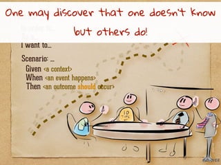 In order to...
Feature: ...
As a...
I want to...
Scenario: ...
Given <a context>
When <an event happens>
Then <an outcome should occur>
One may discover that one doesn't know
but others do!
@aloyer
@aloyer
 